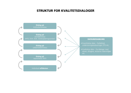 struktur-for-kvalitetsdialoger.png